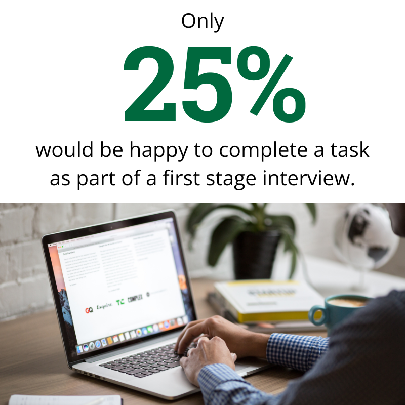 Candidate expectations of an interview process